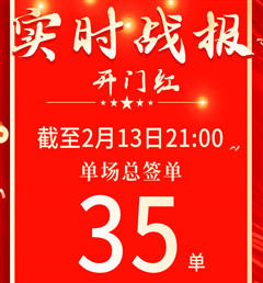 开门红 创佳绩 | 曲阜凯发官网门店累计签单35单
